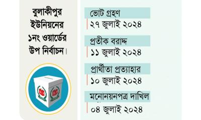 বুলাকীপুরে সংরক্ষিত ওয়ার্ডের উপনির্বাচন ২৭ জুলাই