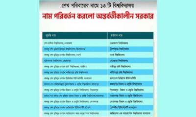 ১৩ বিশ্ববিদ্যালয় থেকে শেখ পরিবারের নাম বাদ, গেজেট জারি