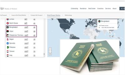 বৈশ্বিক পাসপোর্ট সূচক: একই অবস্থানে ফিলিস্তিন ও বাংলাদেশ